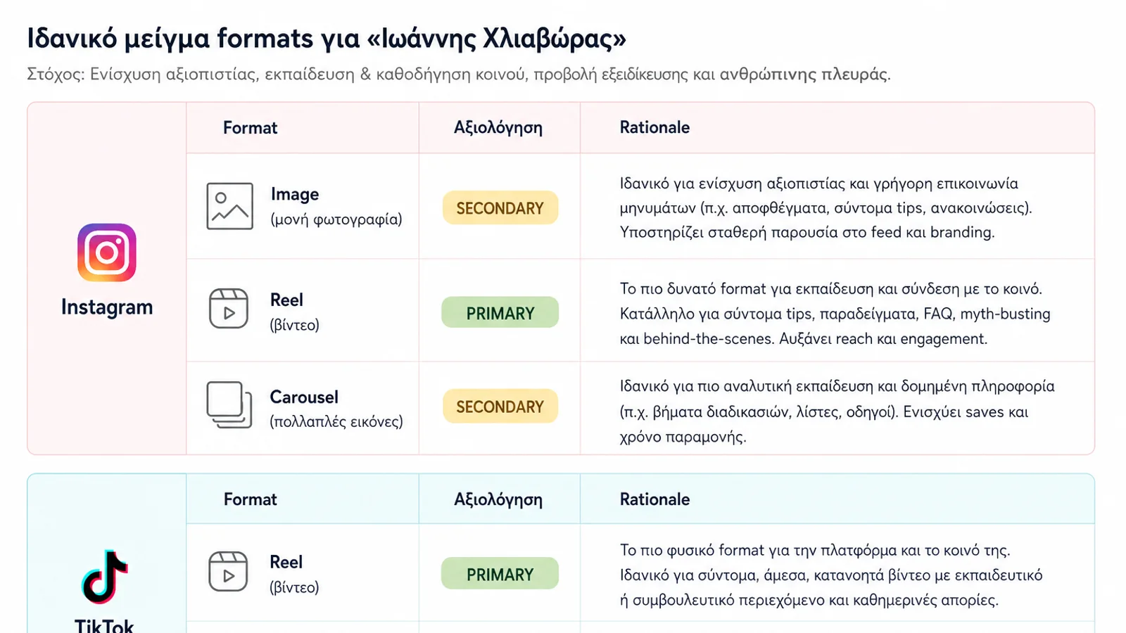 Ορθοπαιδικές θεραπείες
